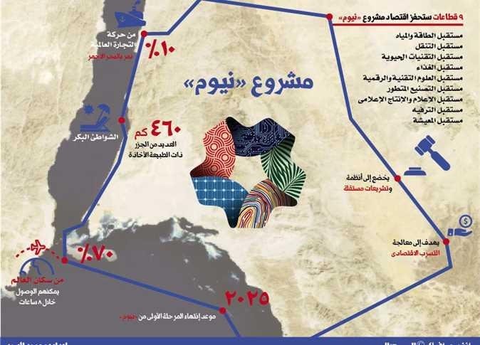 نيوم ( مشروع سيغير ملامح المنطقة العربية ) - المتداول العربي